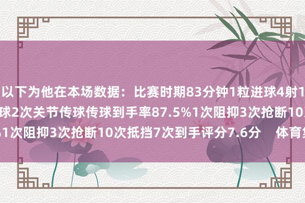 以下为他在本场数据：比赛时期83分钟1粒进球4射1正1次错失良机52次触球2次关节传球传球到手率87.5%1次阻抑3次抢断10次抵挡7次到手评分7.6分    体育集锦
