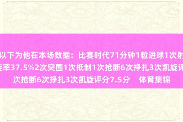 以下为他在本场数据：比赛时代71分钟1粒进球1次射门20次触球传球凯旋率37.5%2次突围1次抵制1次抢断6次挣扎3次凯旋评分7.5分    体育集锦