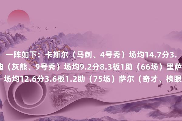 一阵如下：卡斯尔（马刺、4号秀）场均14.7分3.7板4.1助（81场）埃迪（灰熊、9号秀）场均9.2分8.3板1助（66场）里萨谢（老鹰、状元）场均12.6分3.6板1.2助（75场）萨尔（奇才、榜眼）场均13分6.5板2.4助（67场）韦尔斯（灰熊、39号秀）场均10.4分3.4板1.7助（79场）预计阅读>>少壮最好声势投票笃定：卡斯尔全票一阵 克内克特第13无缘二阵✨少壮二阵：布泽利斯、卡