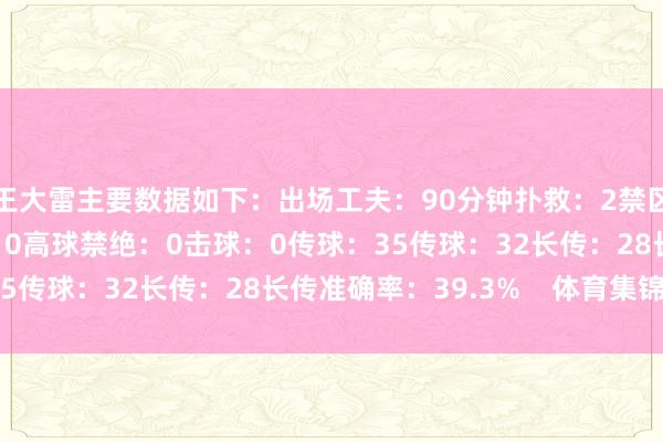 王大雷主要数据如下：出场工夫：90分钟扑救：2禁区内射门扑救：0出击：0高球禁绝：0击球：0传球：35传球：32长传：28长传准确率：39.3%    体育集锦