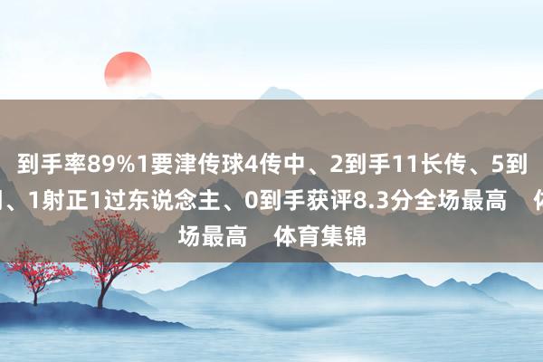 到手率89%1要津传球4传中、2到手11长传、5到手1射门、1射正1过东说念主、0到手获评8.3分全场最高    体育集锦