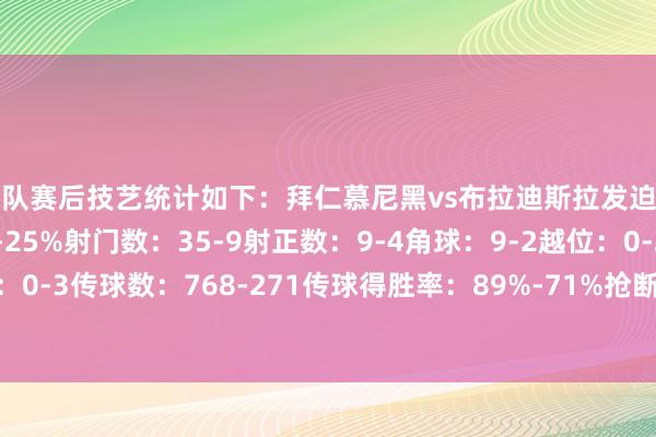 两队赛后技艺统计如下：拜仁慕尼黑vs布拉迪斯拉发迫切心率图控球率：75%-25%射门数：35-9射正数：9-4角球：9-2越位：0-2犯规：11-7黄牌：0-3传球数：768-271传球得胜率：89%-71%抢断：23-19羁系：5-20突围：5-60体育集锦