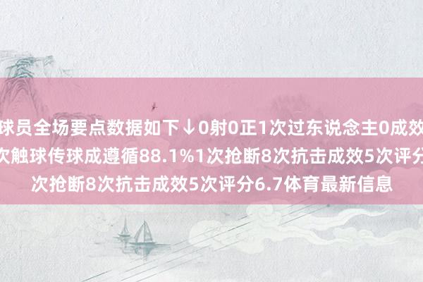 球员全场要点数据如下↓　　0射0正　　1次过东说念主0成效　　12次丢失球权　　71次触球　　传球成遵循88.1%　　1次抢断　　8次抗击成效5次　　评分6.7体育最新信息