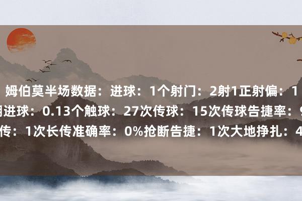 姆伯莫半场数据：进球：1个射门：2射1正射偏：1次丢失球权：8次预期进球：0.13个触球：27次传球：15次传球告捷率：93.3%传中：4次长传：1次长传准确率：0%抢断告捷：1次大地挣扎：4次告捷2次犯规：1次被犯规：1次    体育赛事直播